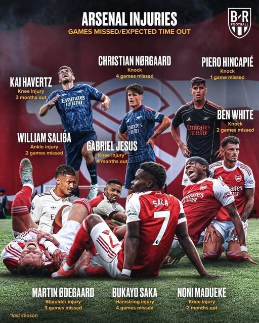 Arsenal's injury list